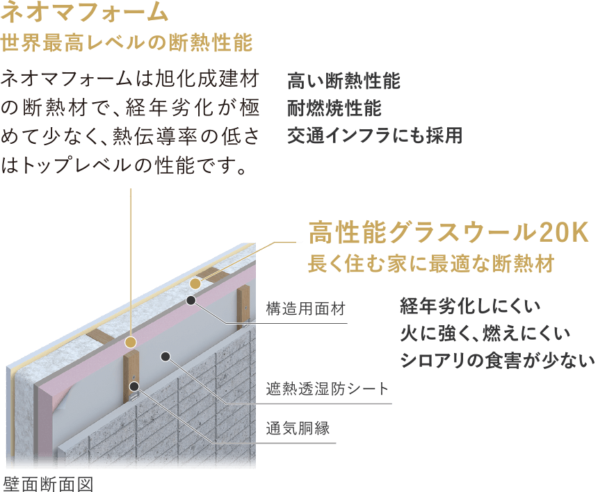 オリジナル高断熱構法イメージ