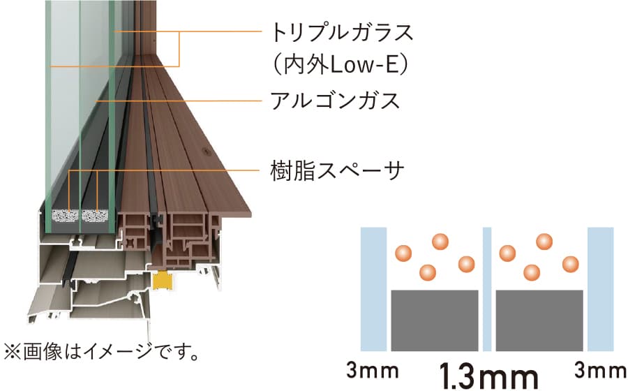 トリプルガラスイメージ