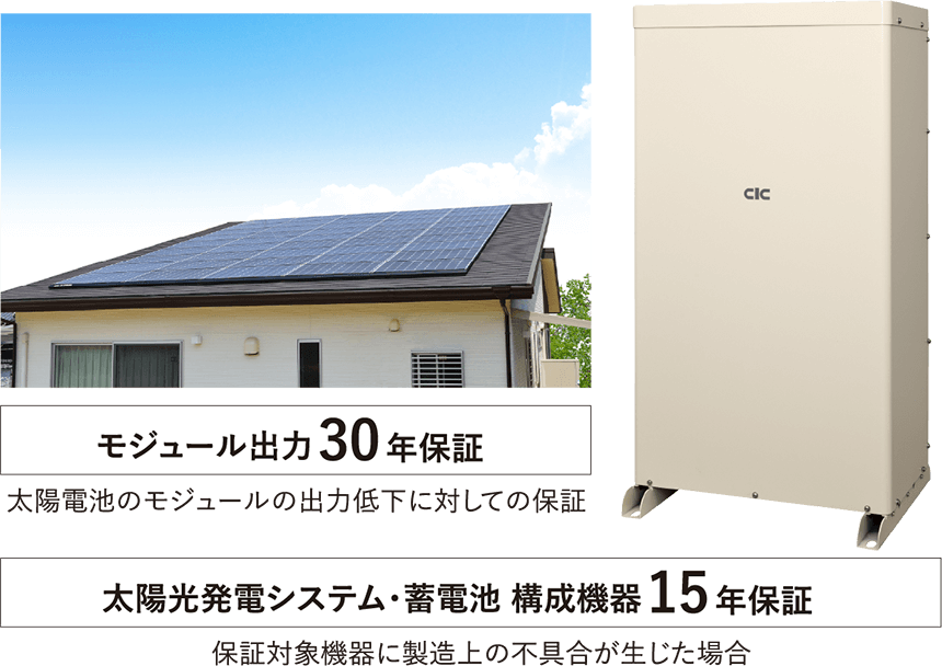太陽光発電システムと蓄電池イメージ