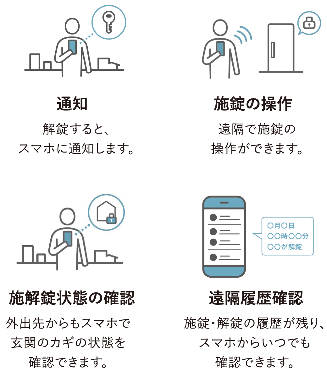 有害物質を吸収分解する石膏ボードイメージ