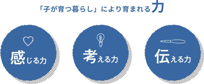 「子が育つ暮らし」により育まれる力