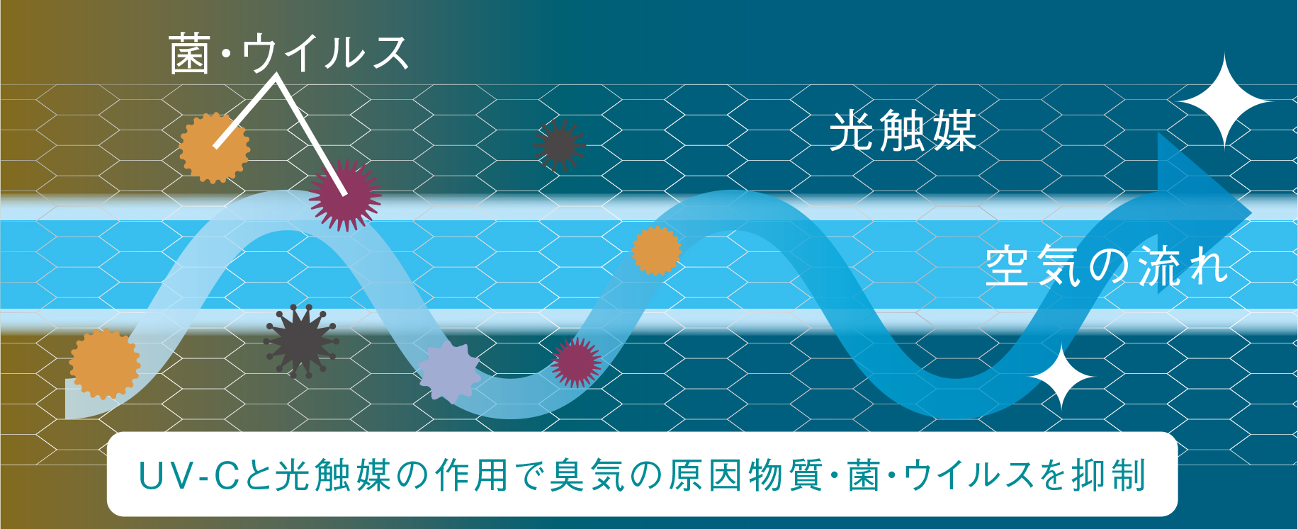 薬剤は不使用、UV-Cと光触媒搭載の空間除菌脱臭機