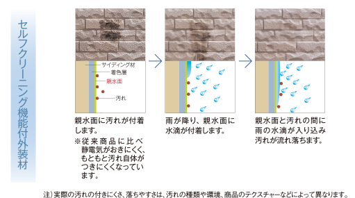 セルフクリーニング機能付外装材