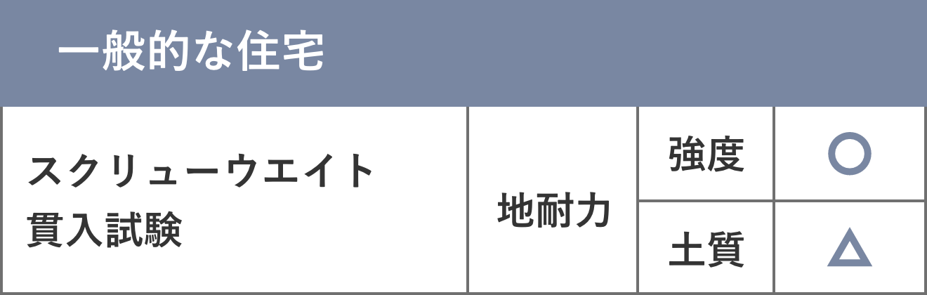 一般的な住宅の場合