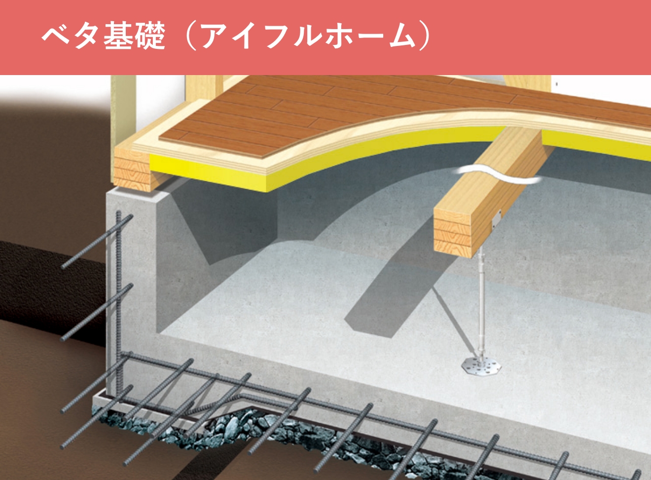 アイフルホームの場合