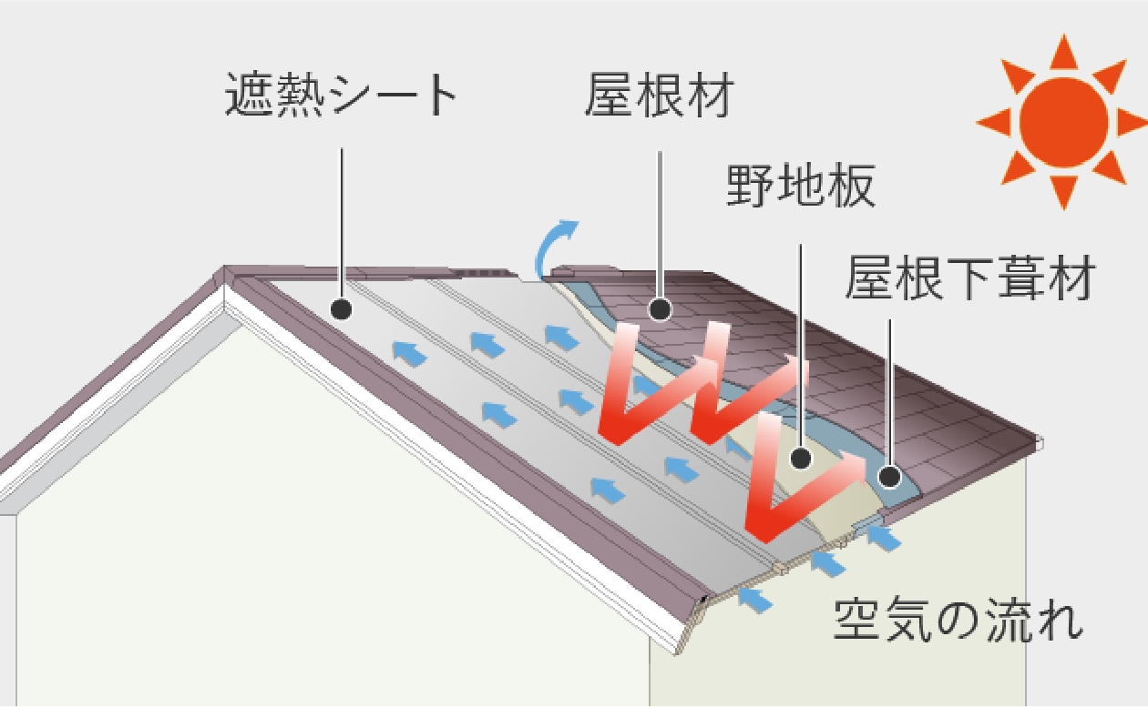 オリジナル遮熱工法概念図