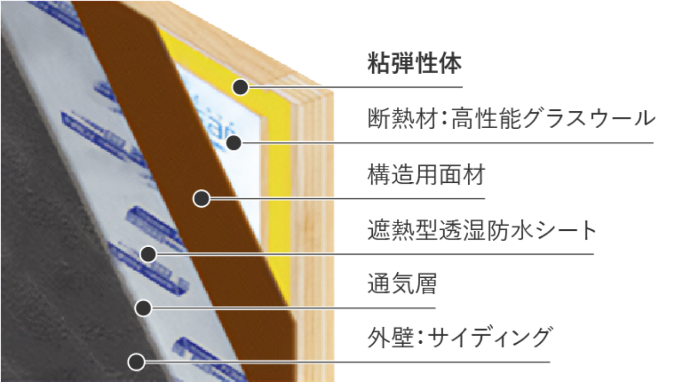 次世代制震システムEVAS