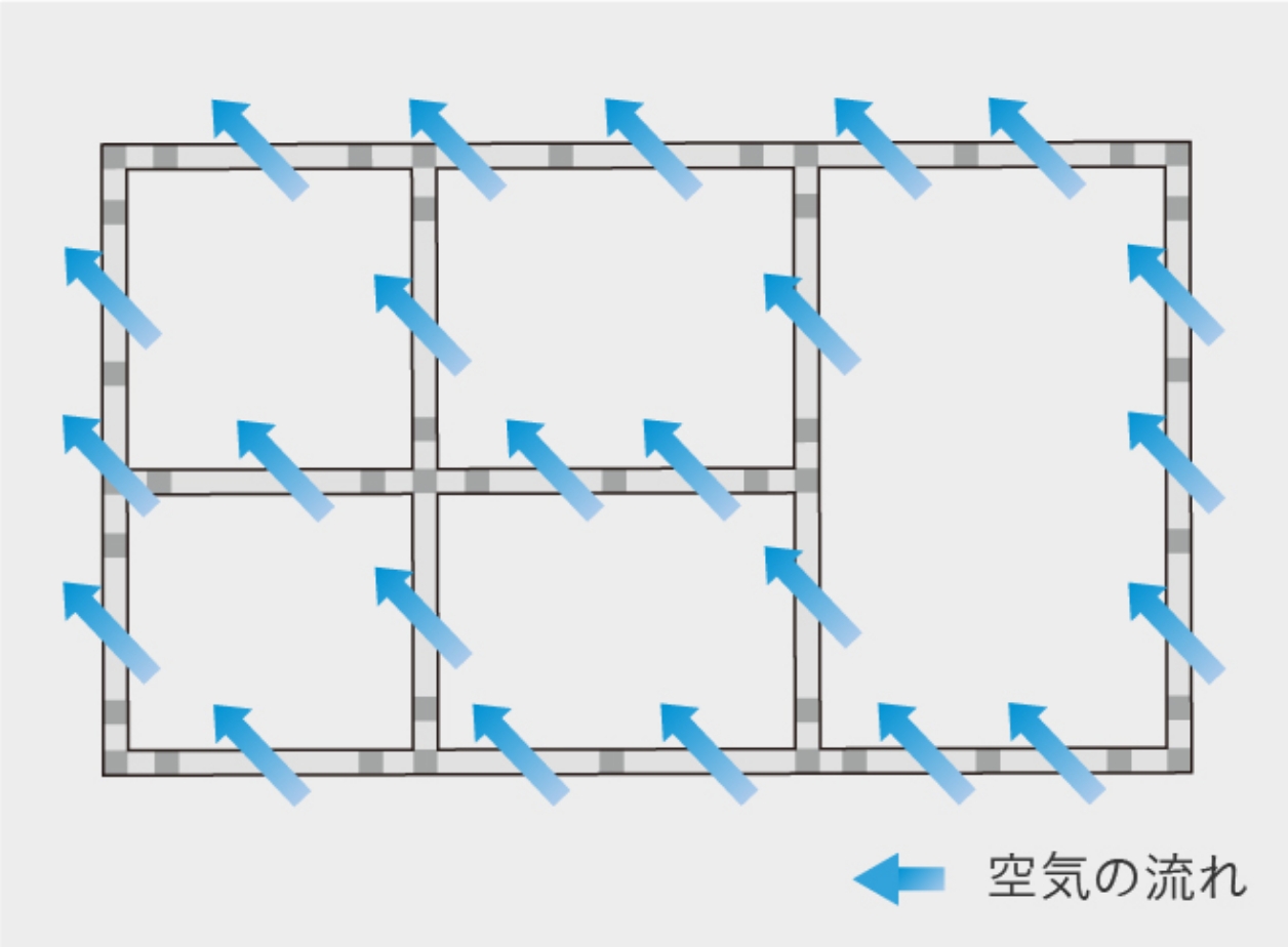 アイフルホームの全周床下換気工法