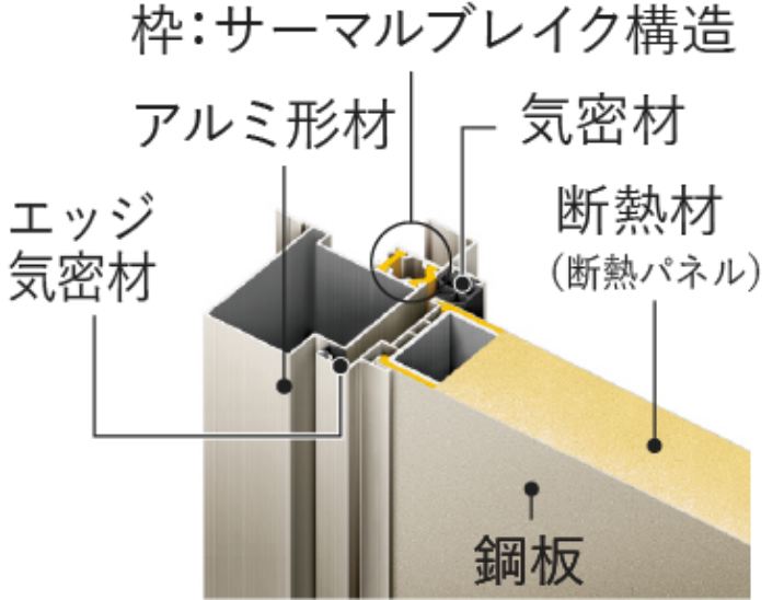 断熱構造の画像