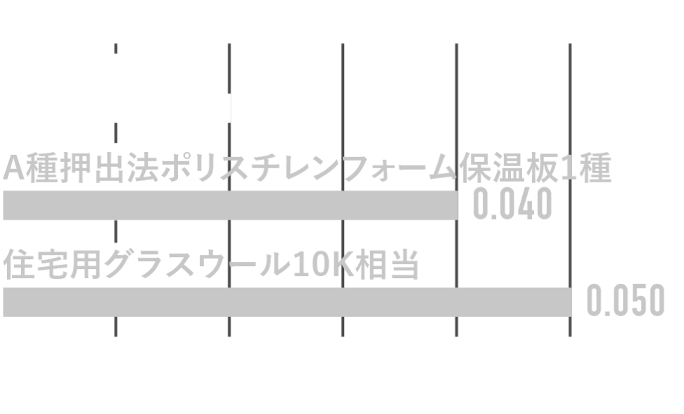 熱伝導率の比較図