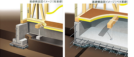 基礎構造図イメージ(布基礎) 基礎構造図イメージ(ベタ基礎)